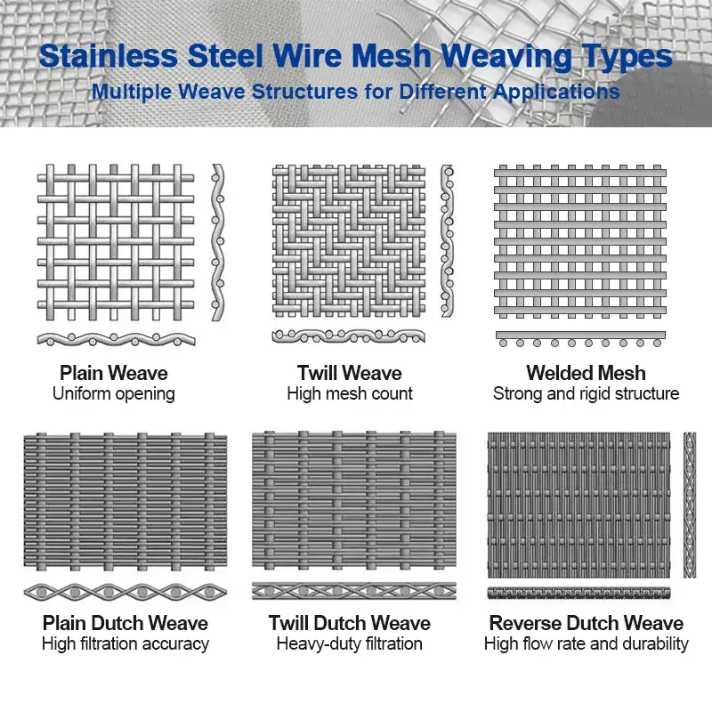 Metal Mesh Fine Mesh Micro Mesh suppliers